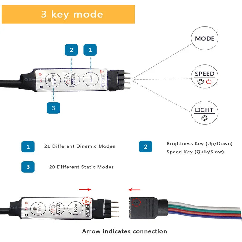 USB RGB LED Light Strip – Customizable 1-30M Length