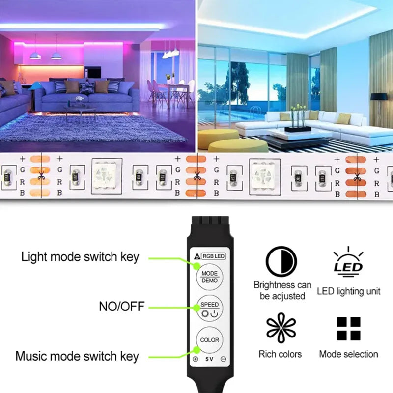 USB RGB LED Light Strip – Customizable 1-30M Length